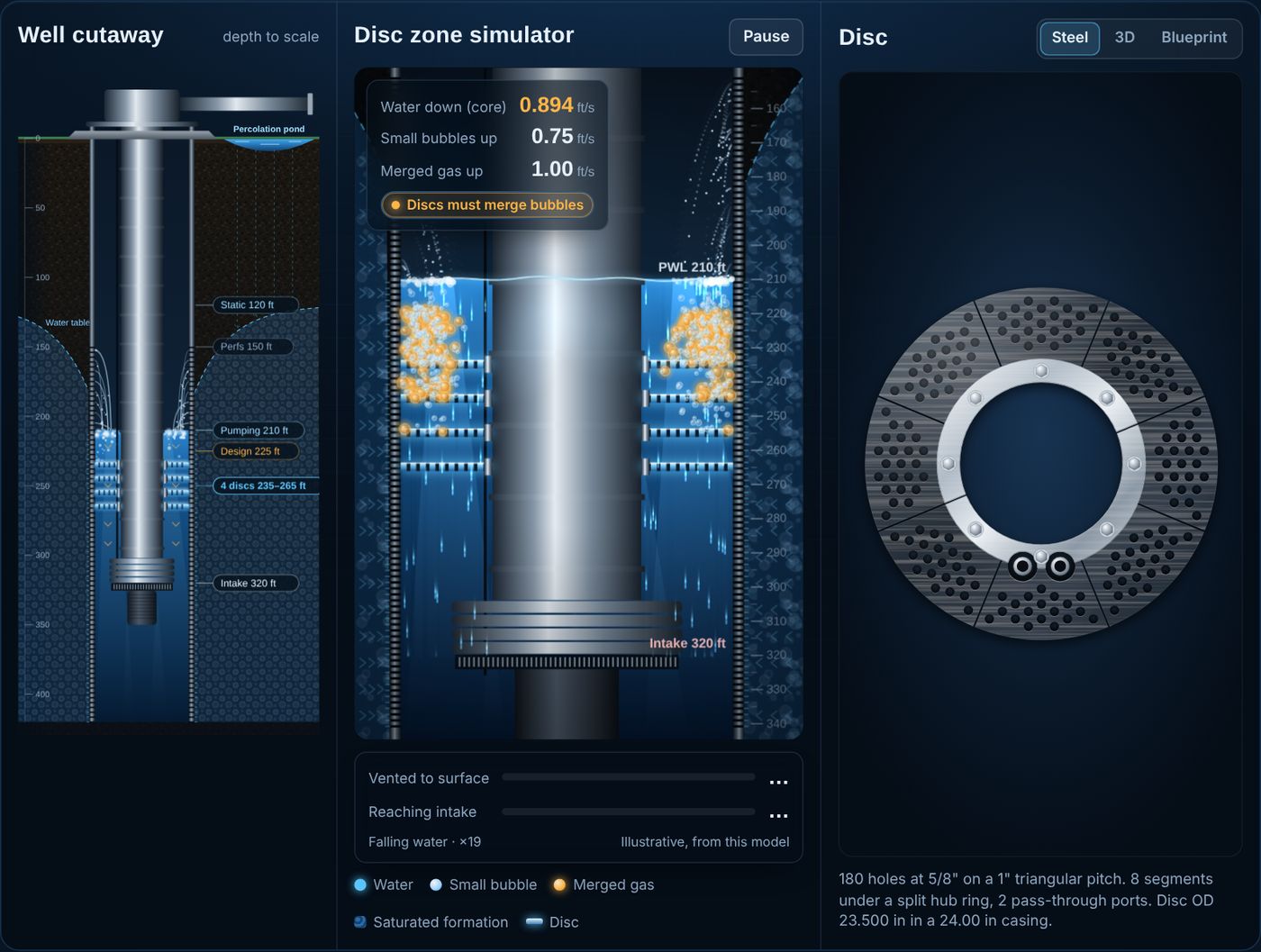 EAD design workstation: well cutaway, disc zone simulator and rendered disc